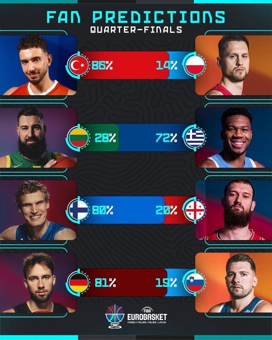 开云APP-欧锦赛四分之一决赛预测：土耳其支持率86%居首，希腊72%，斯洛文尼亚19%