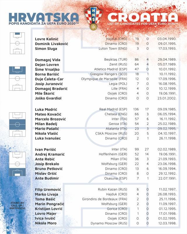 开云下载网址-克罗地亚队公布欧洲杯大名单：莫德里奇领衔